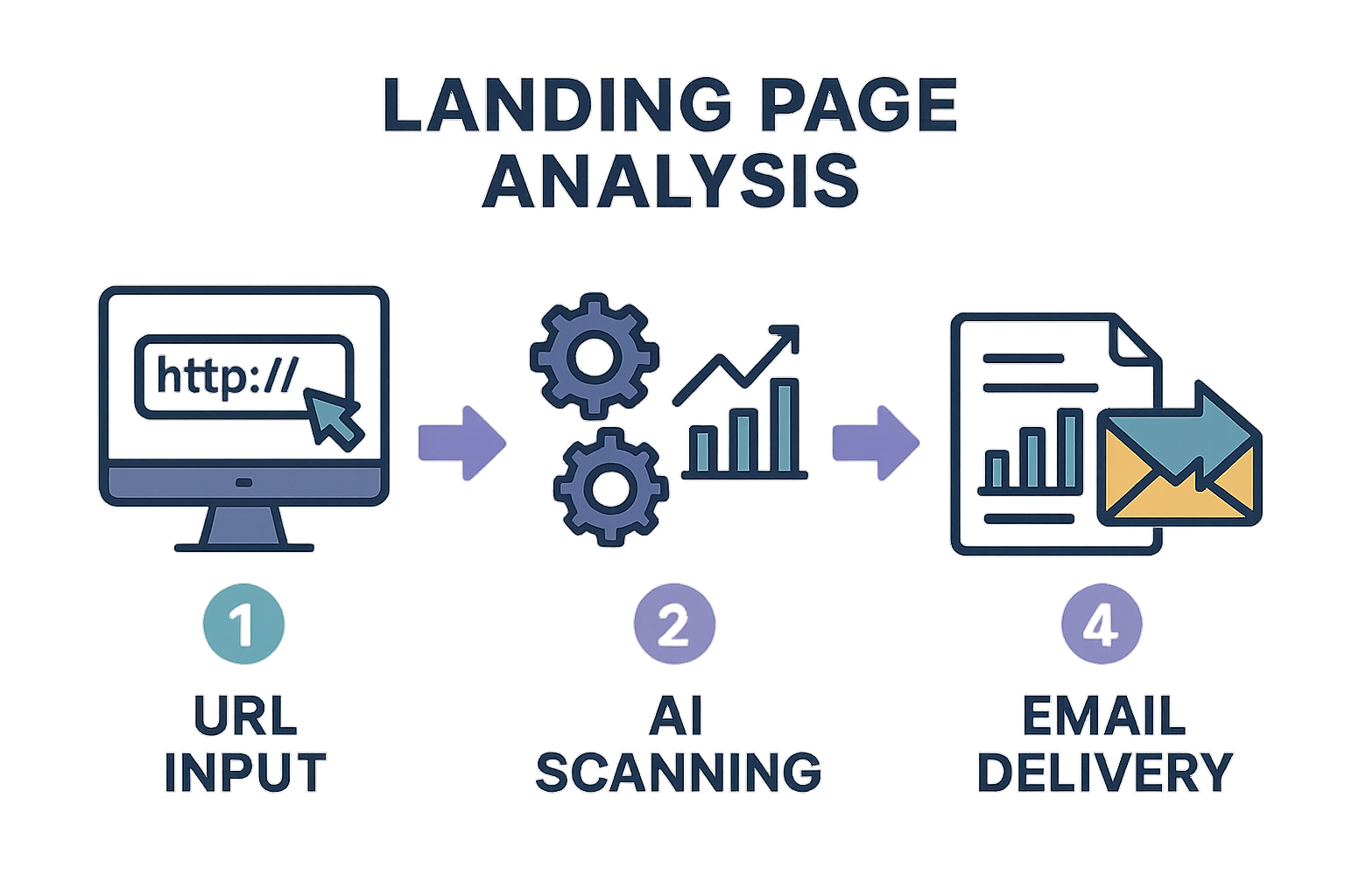 free-landing-page-analyzer