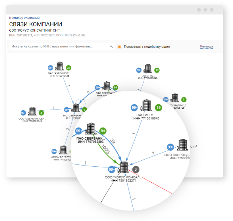 Дерево связей. Список предприятий связи. Схема связи компании. Дерево связей компании. Связь корпораций.