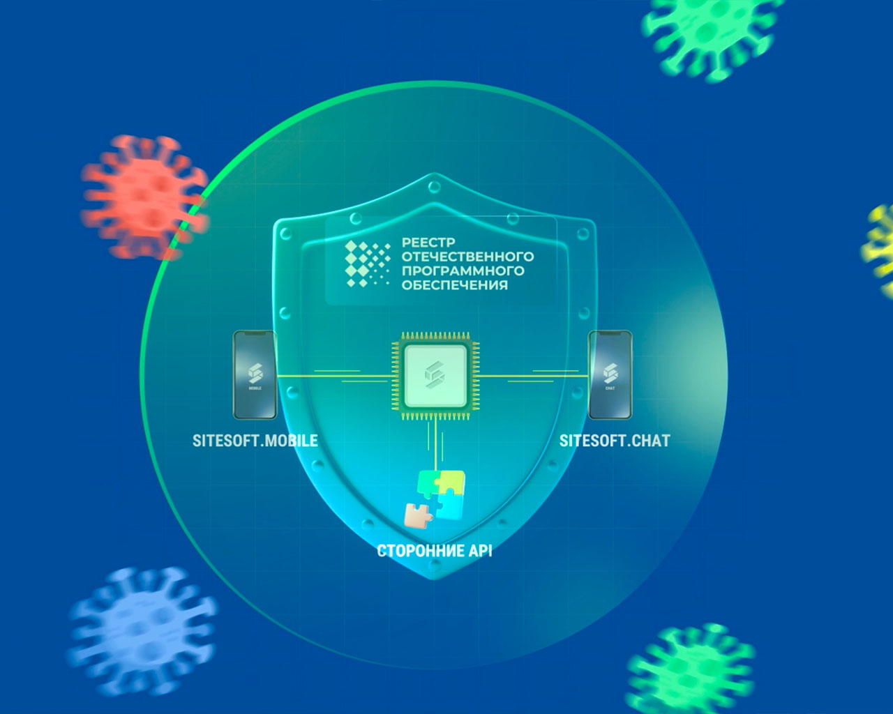 Sitesoft Portal