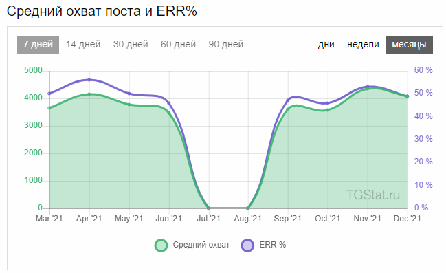 Пока завод не починили телеграм