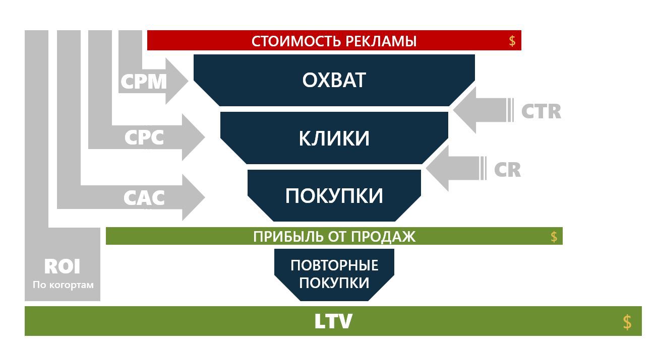 Воронка подбора персонала в excel