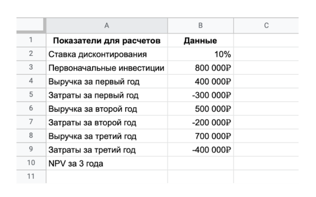 NPV — что это такое и как рассчитать формулу, правило чистой приведенной  стоимости