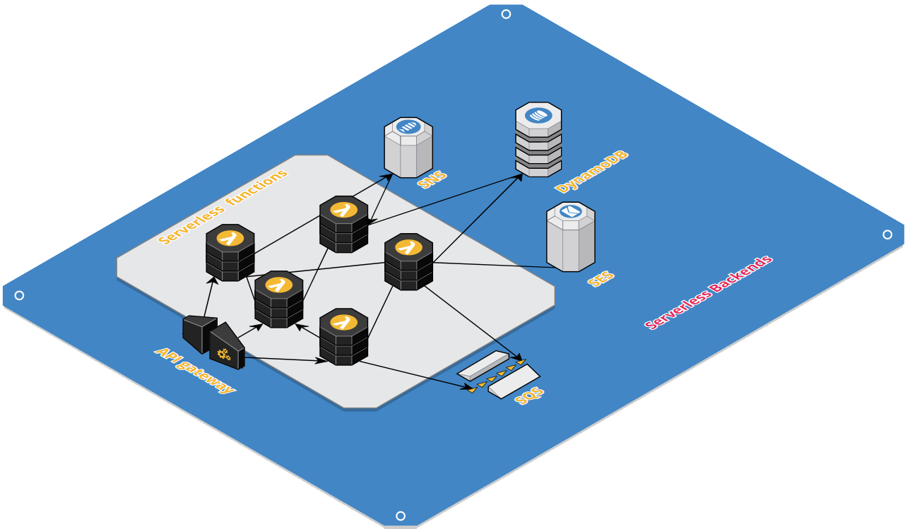 What Is Serverless Computing And FaaS? | A Full Guide Into Serverless