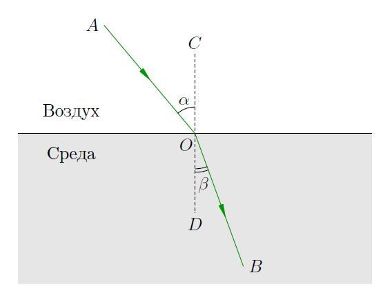 §2. Отражение и преломление света