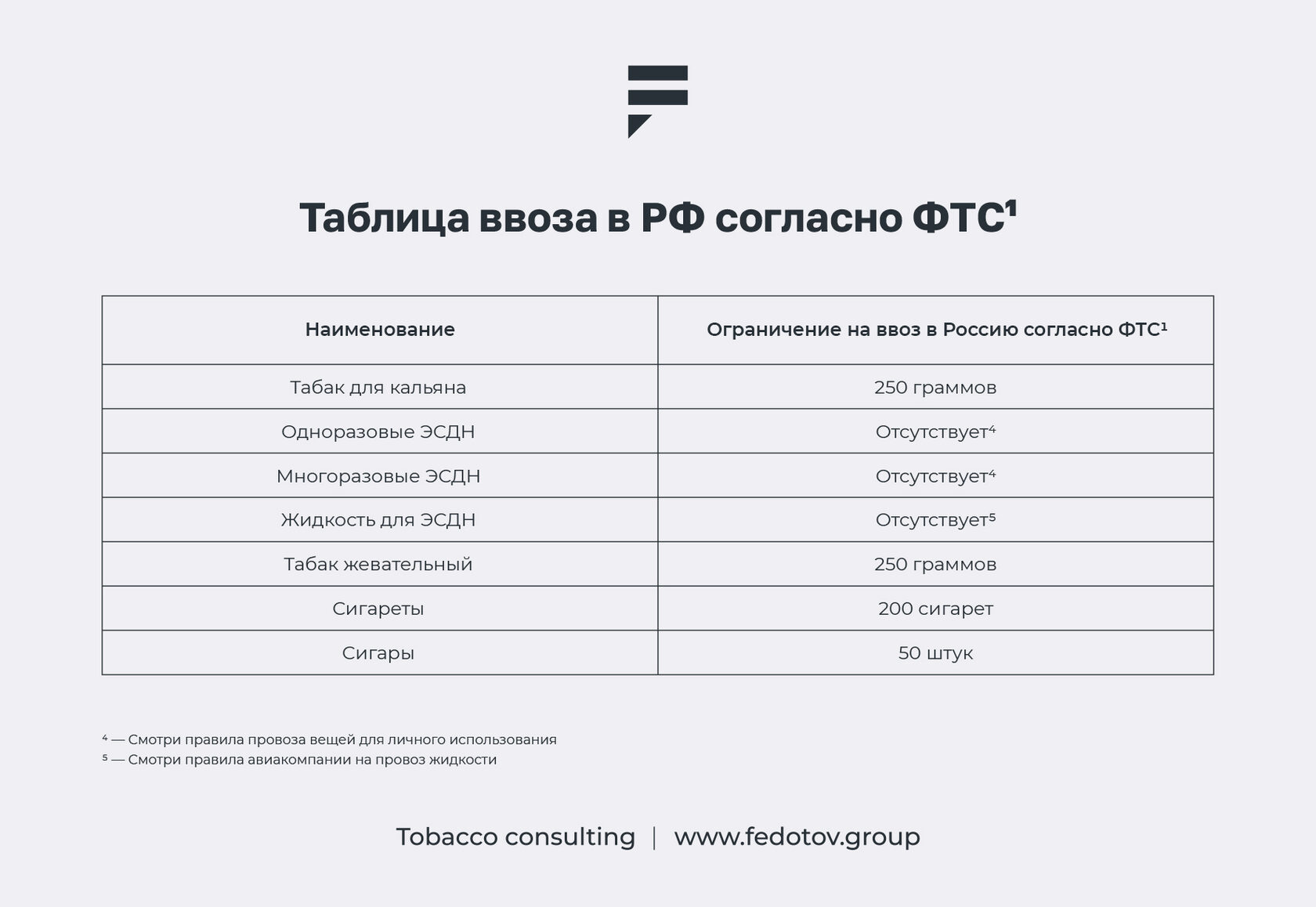 Сколько пачек сигарет можно провозить через границу