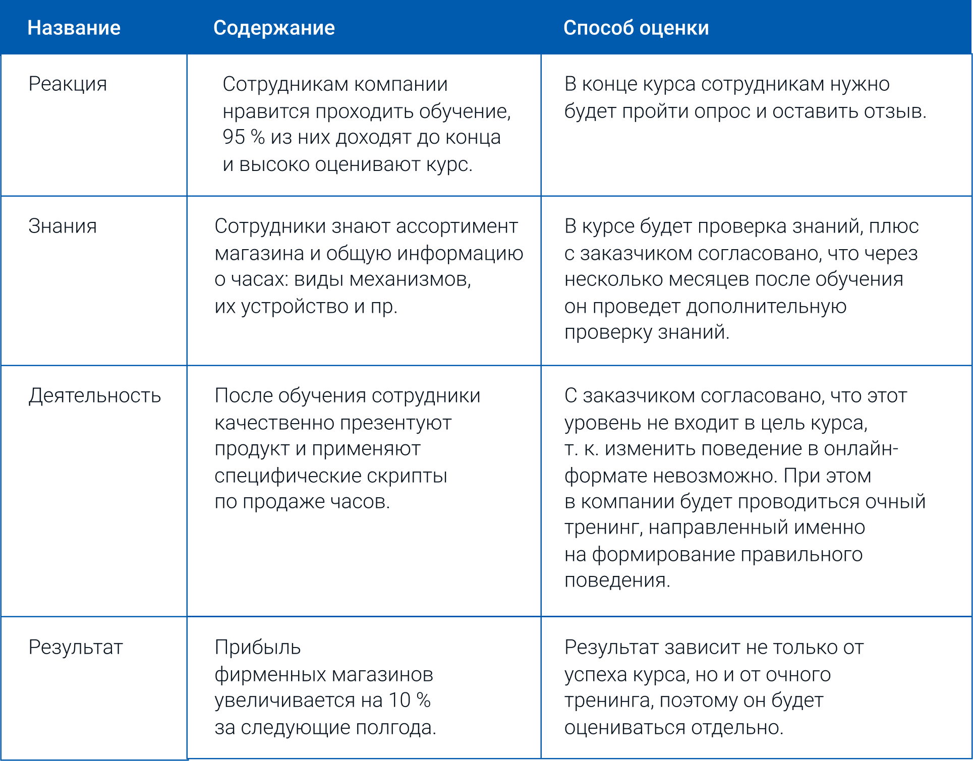 Цель обучения: как сделать курс не «для галочки»