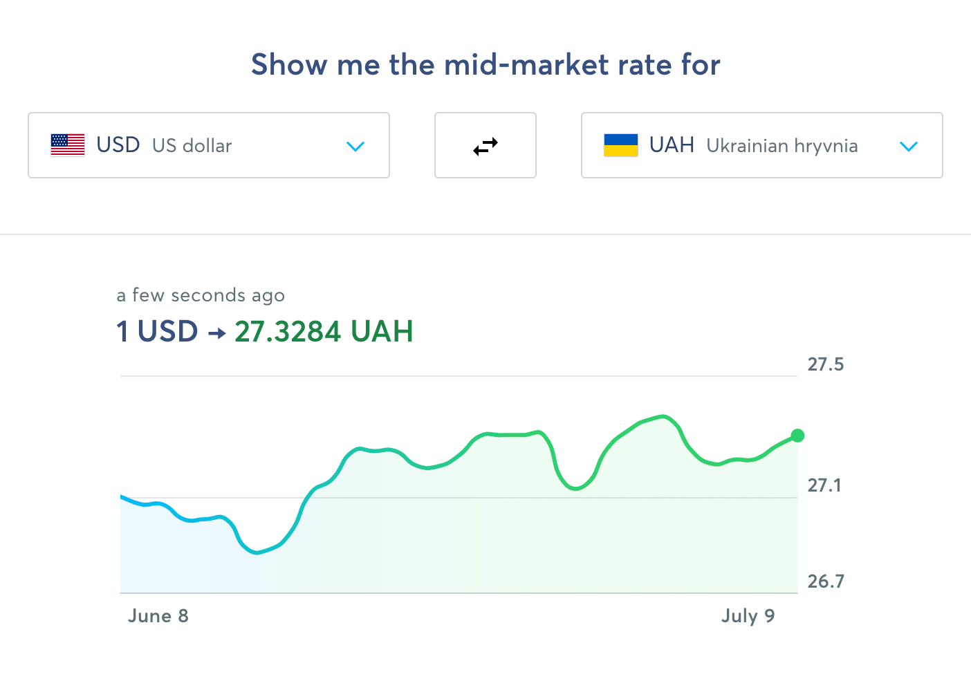 Конверсия рубля к доллару. Wise перевод денег.