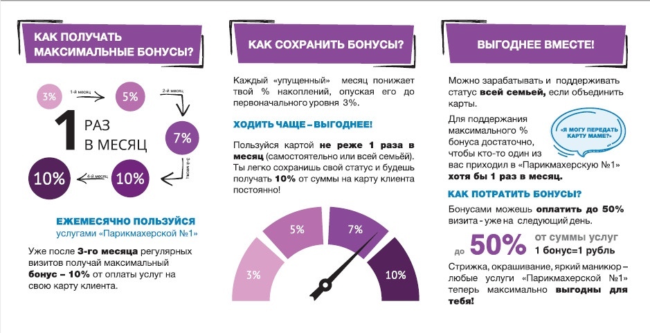 Правила бонусов. Бонусная система для клиентов. Бонусные программы для клиентов. Программа лояльности для клиентов салона красоты. Бонусная программа салона красоты.