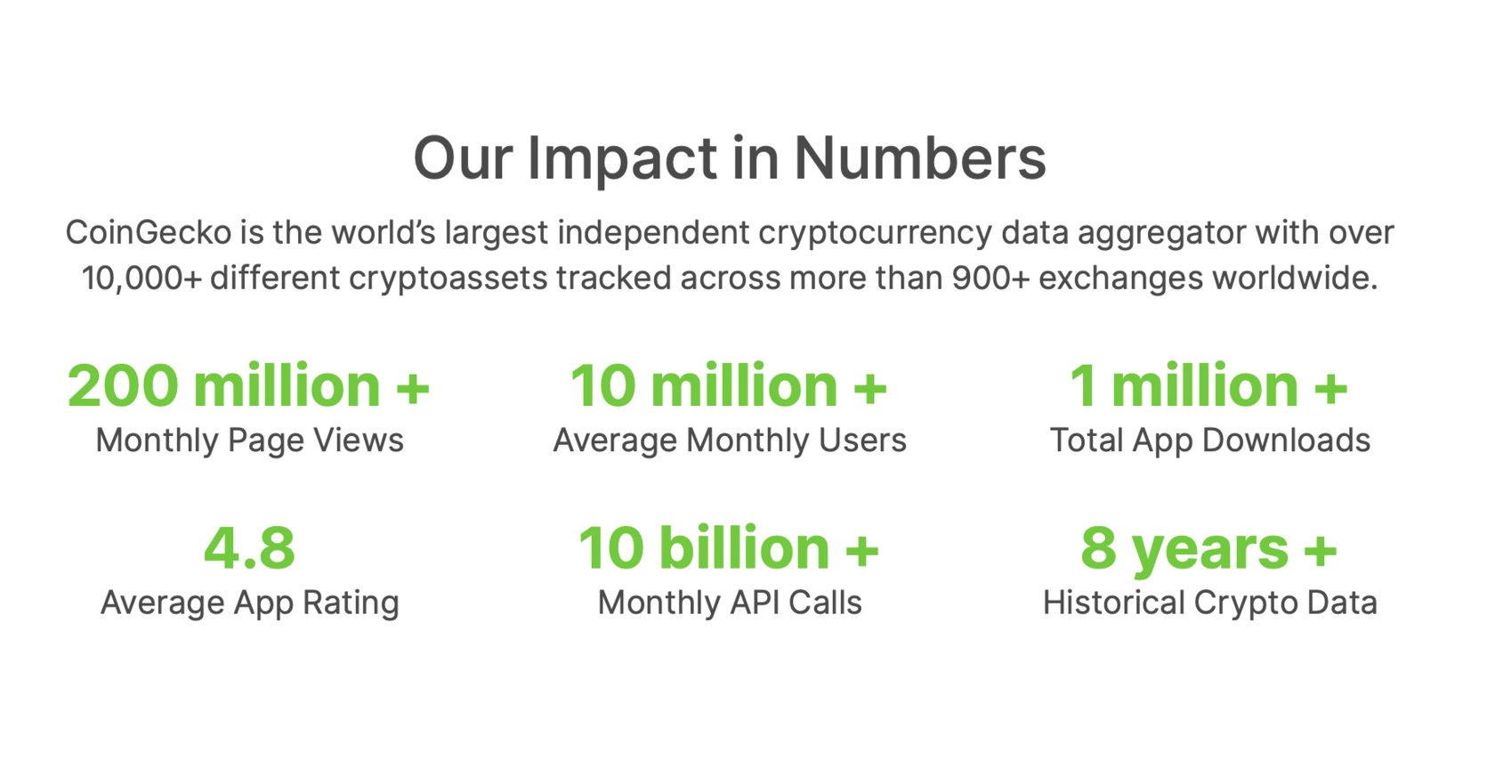 Buy CoinGecko Trending Service | FINPR Agency