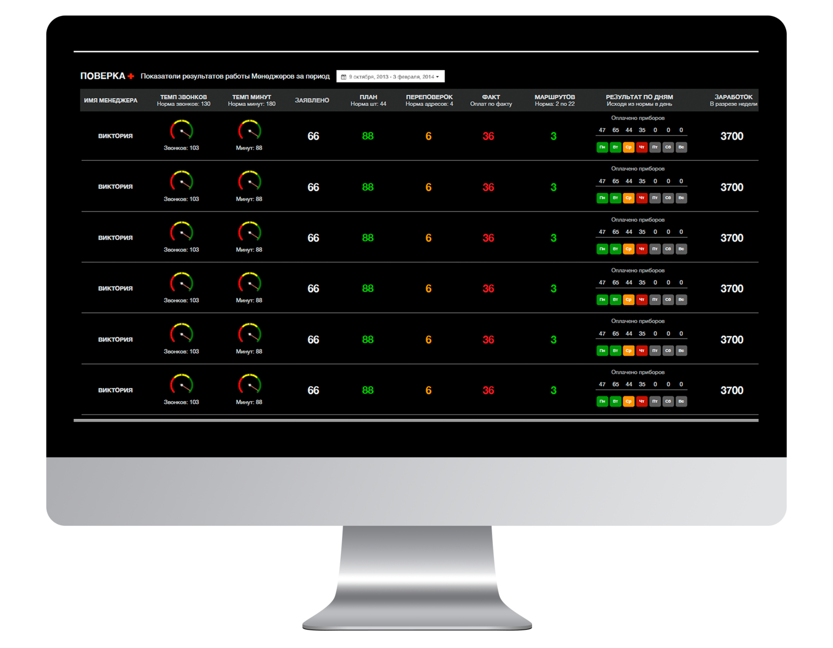 Developer dashboard. Дашборд АМО. AMOCRM dashboard. Дашборд АМО СРМ. Дашборд звонков.