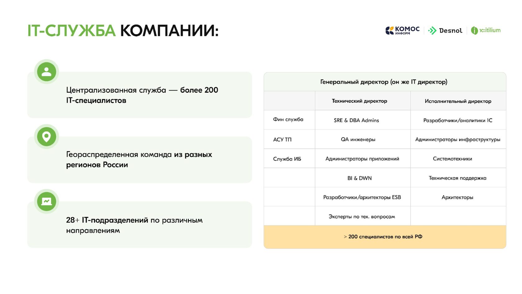 Структура IT-службы