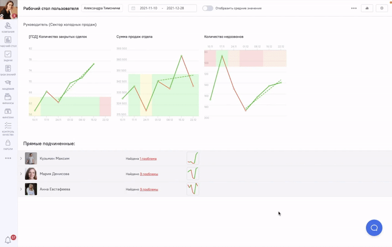 визуализация KPI отдела продаж
