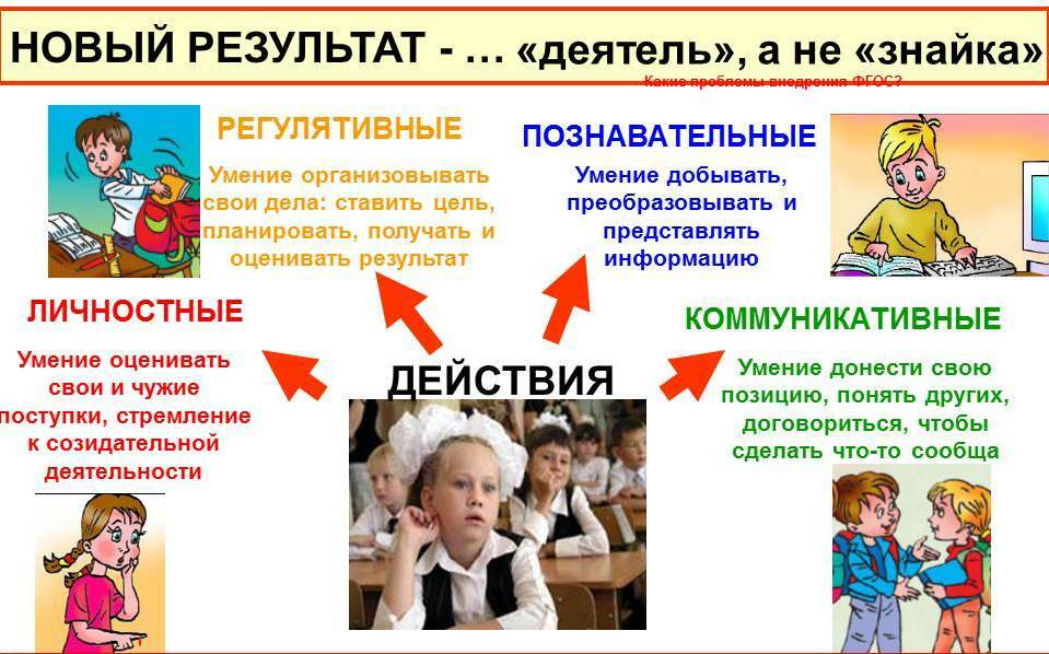 Новые действия новые результаты. Новая операционная система в школах. Школьная операционная система. Новые действия новые результаты. Новые действия новые результаты.