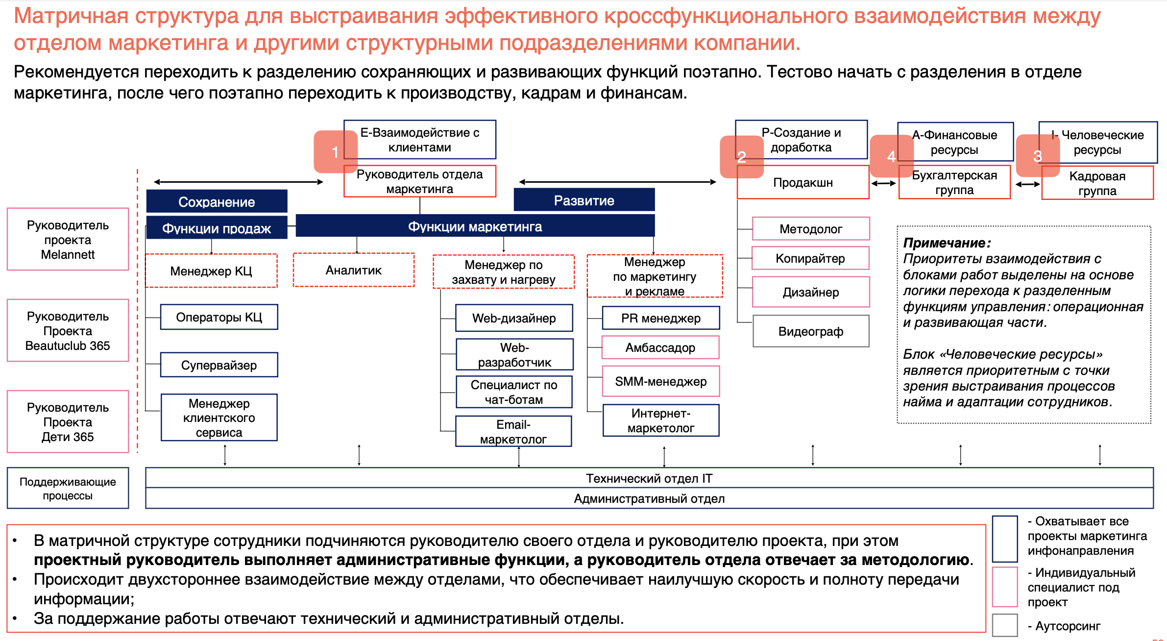 Подход Paper Planes к отделу маркетинга