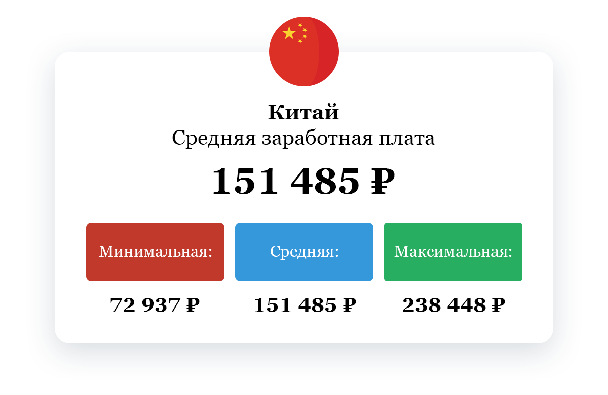 Вокруг земного шара: как работает такси в разных уголках планеты