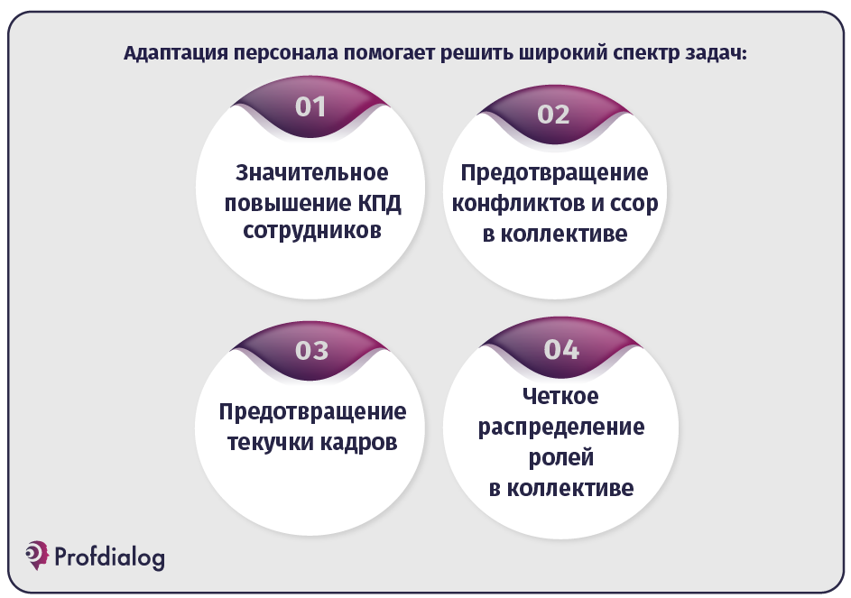 Сотрудник отдела адаптации. Управление адаптацией персонала. Методы адаптации персонала схема. Отдел по адаптации персонала. Эффективность адаптации персонала.