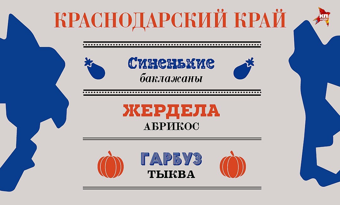 Диалекты русского языка в регионах россии примеры