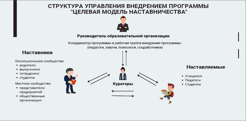 Фото наставничество в доу