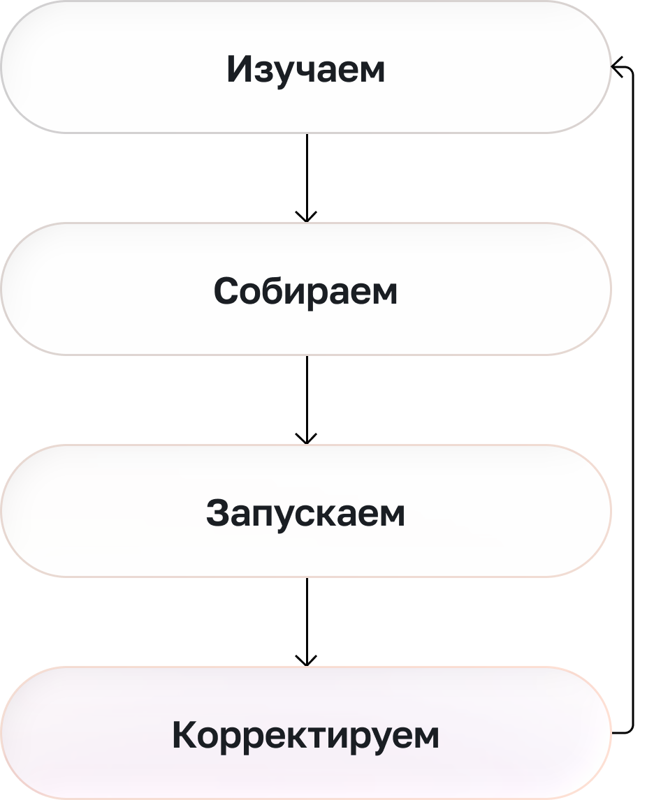 Мобильный кабинет участника мотивационной программы Foxinbox: текущий баланс баллов, история продаж и статус выплаты на карту