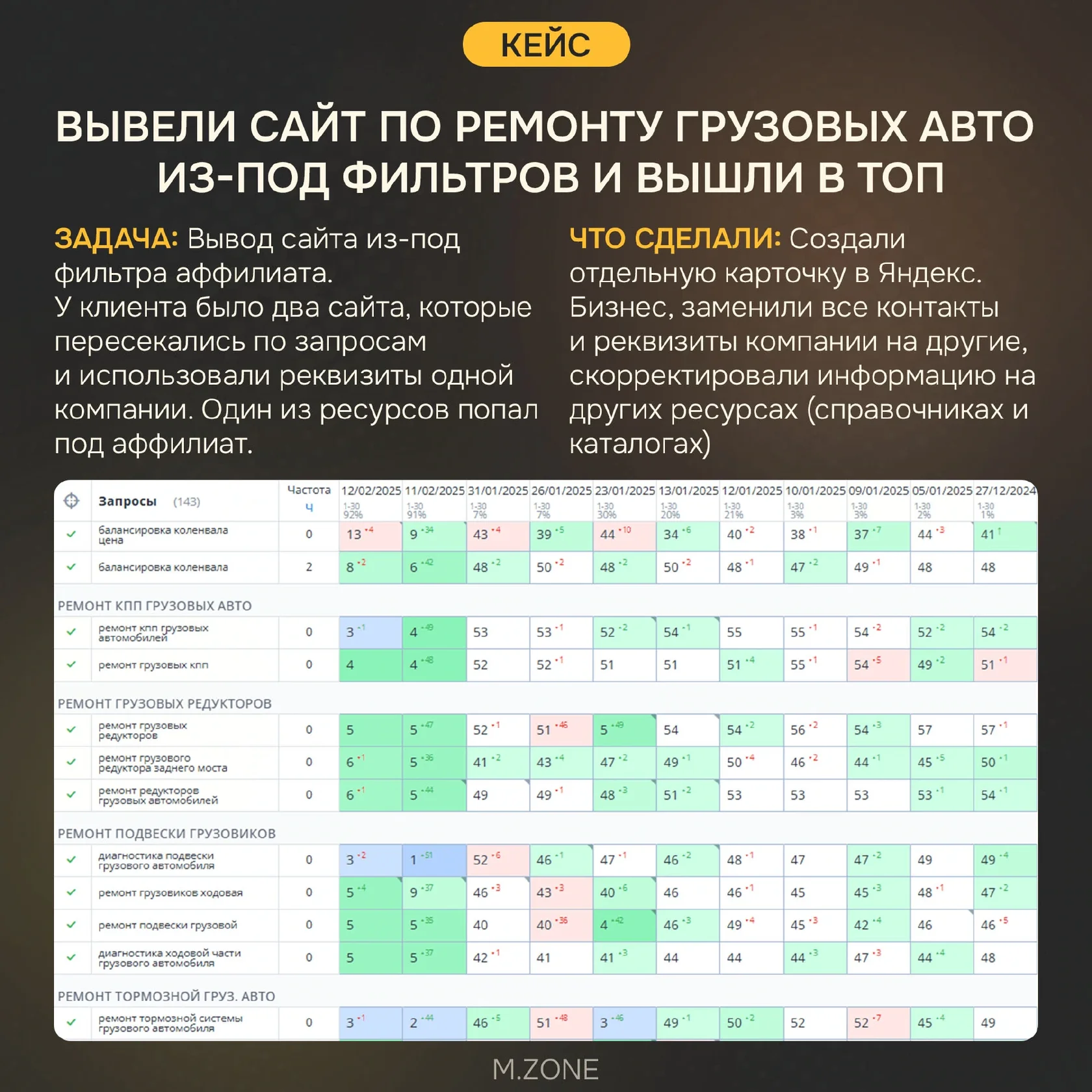 Исходные данные кейса: ремонт грузовых автомобилей