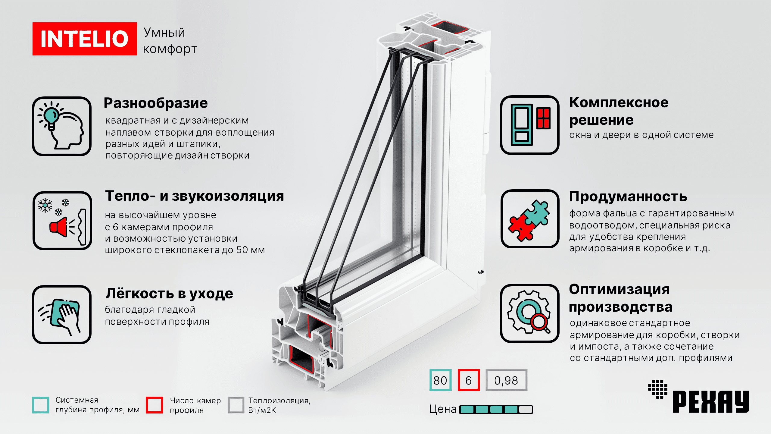 Ростовские окна