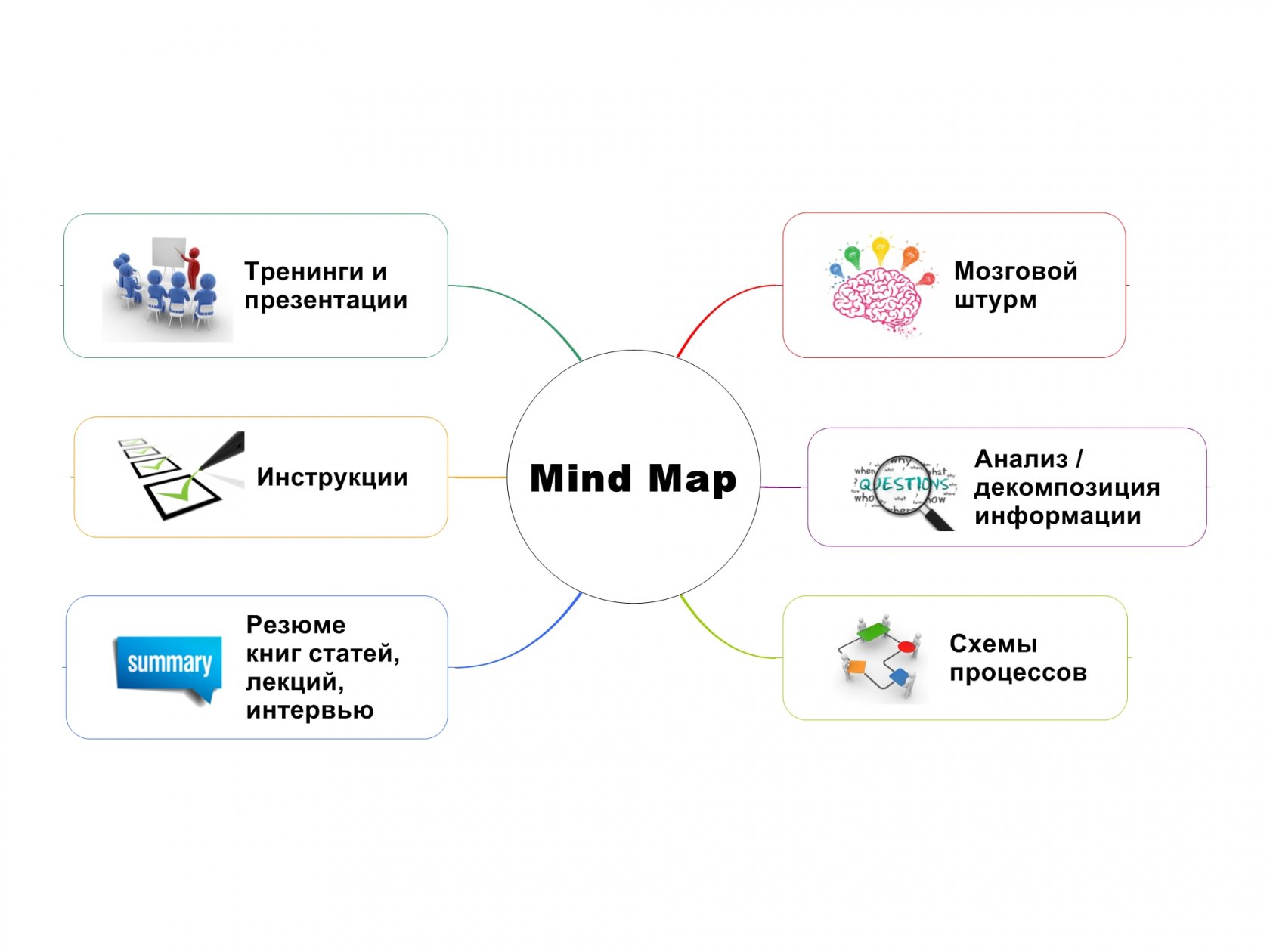 - mind map     quot    quot  -   