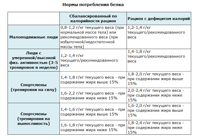 Подробный список продуктов первого прикорма для малышей нашего региона на 90 дней: