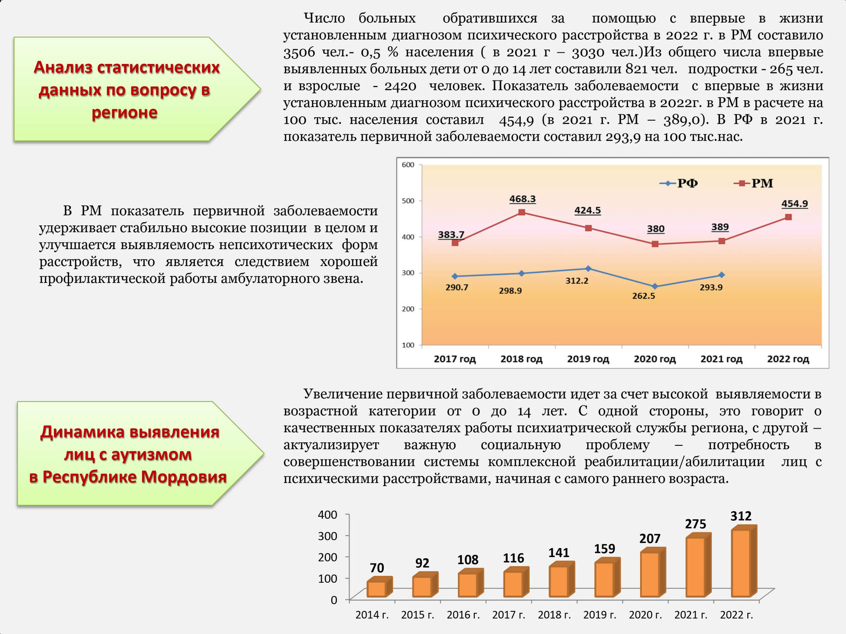 Доклад 2023 год