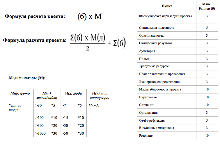 Калькулятор баллов