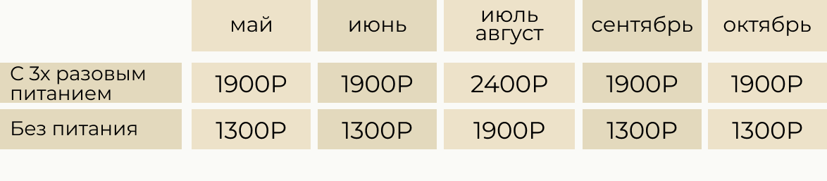 Цены на номера в Абхазии