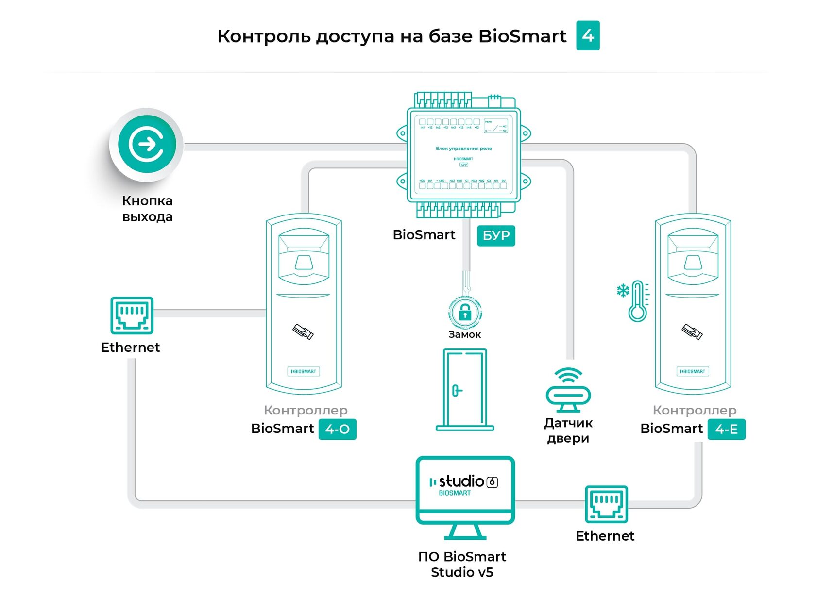 Биосмарт