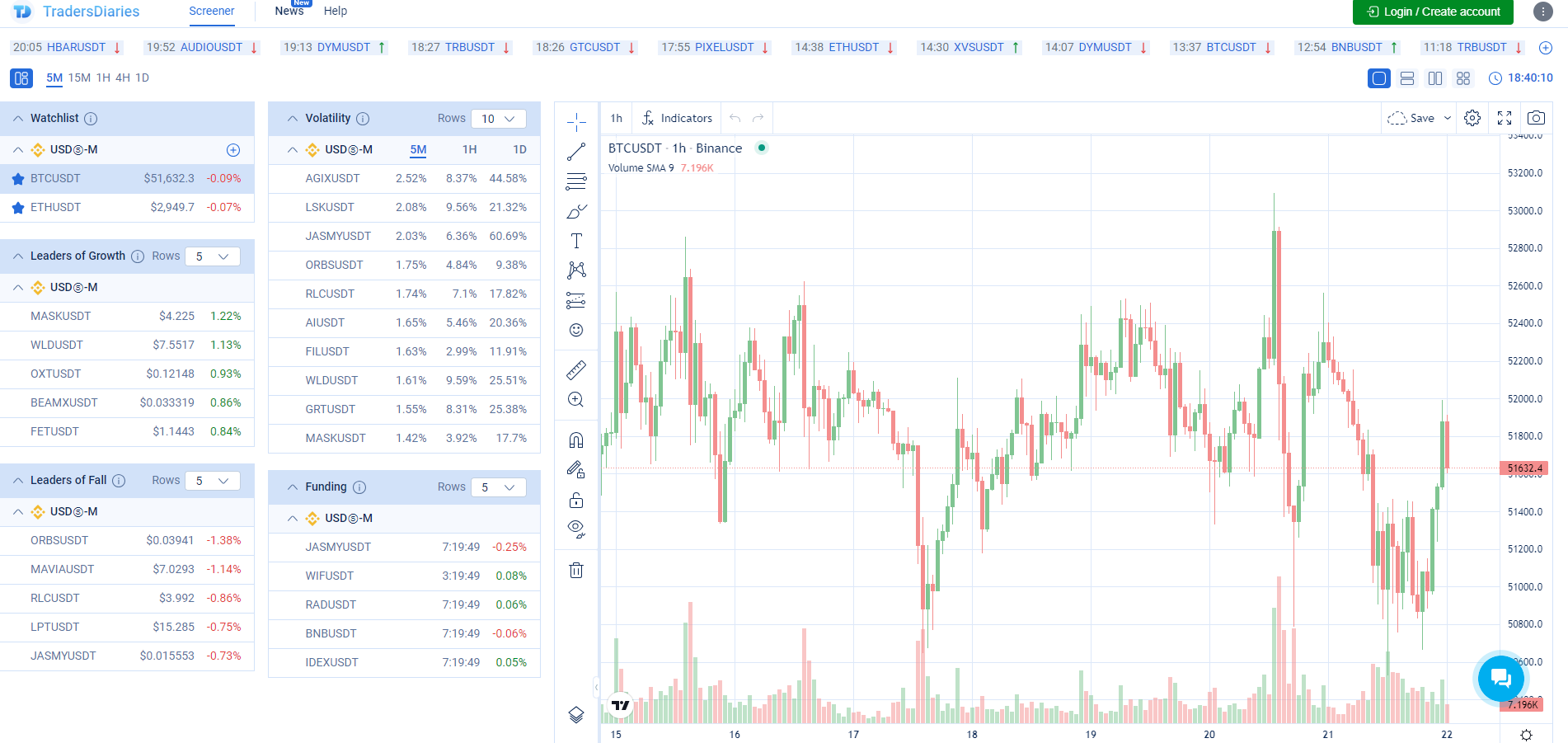 Free crypto screener by CScalp is used to find the best crypto pair for scalping 