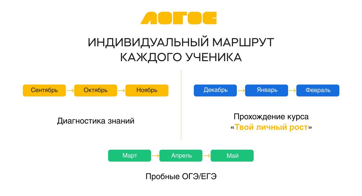 Подготовка к ЕГЭ по химии