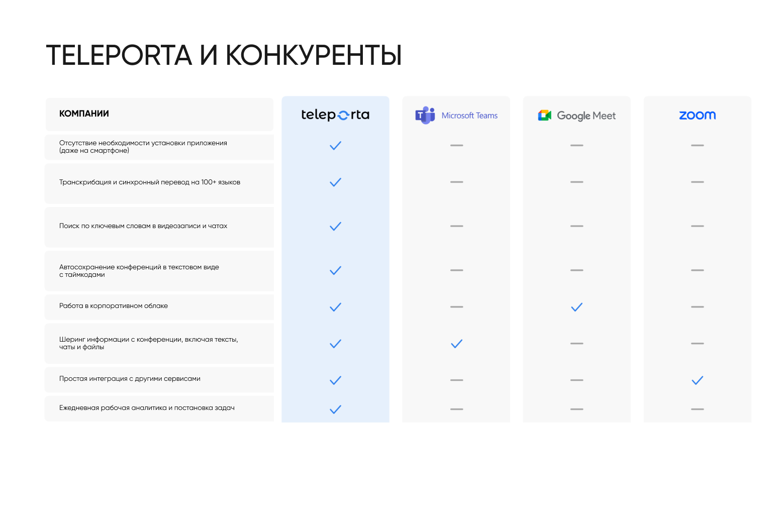 Сводка и аналитика на сегодня