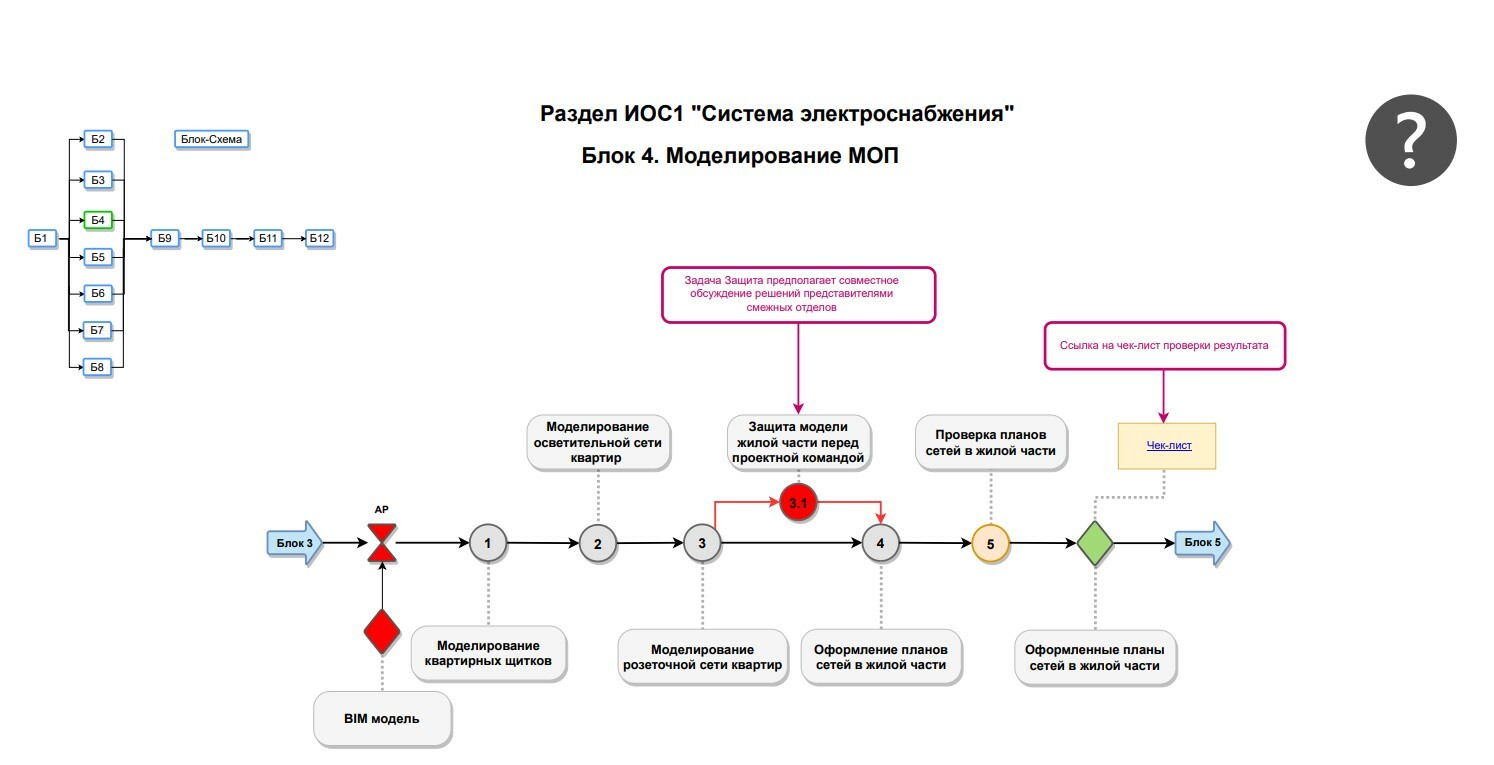 рт проектные технологии электронная площадка. ао ртпт. рт проектные технологии электронная площадка. рт проектные технологии электронная площадка. рт капитал лого.