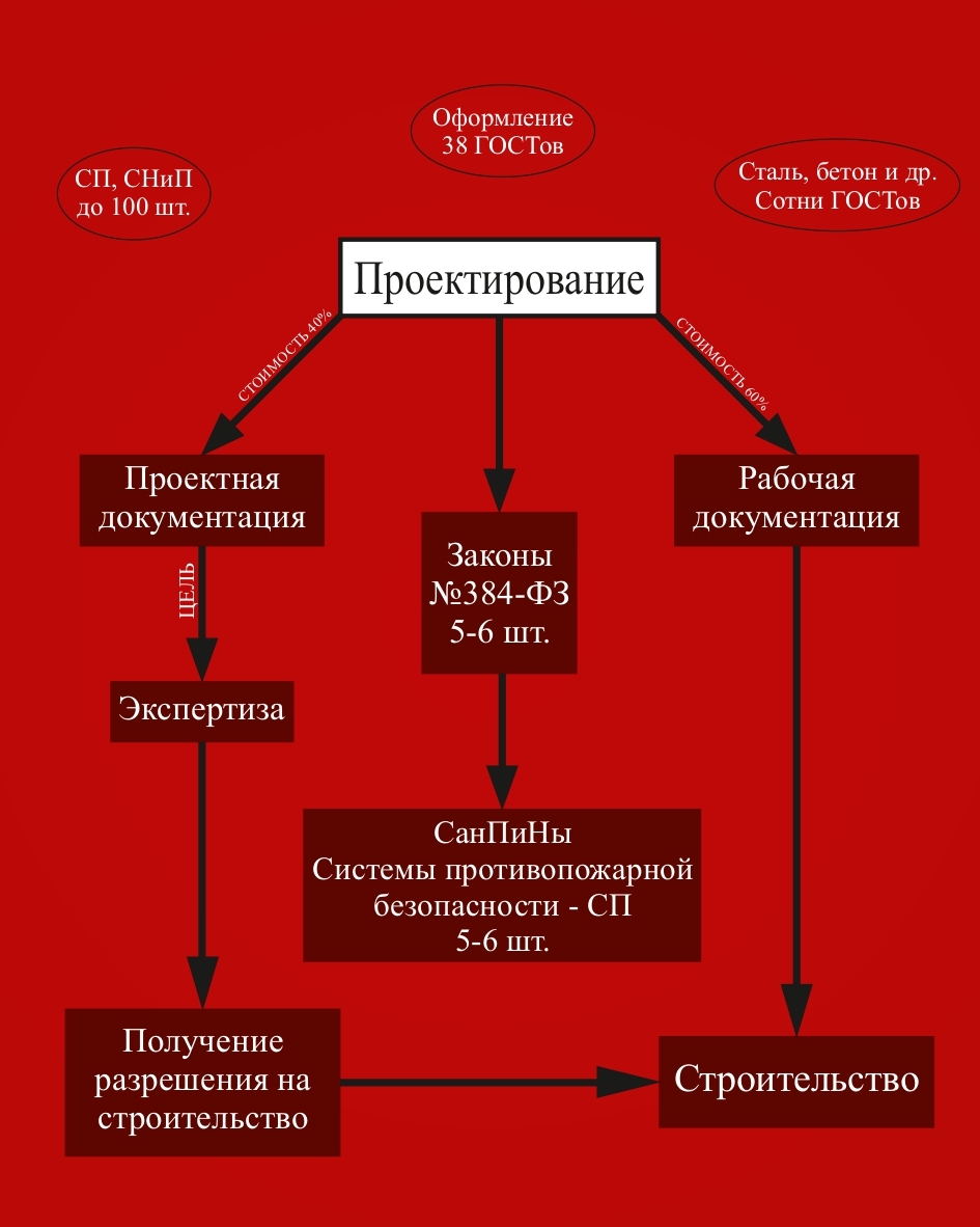 Строительство котельной для отопления поселения рабочий поселок майский сп майской грэс