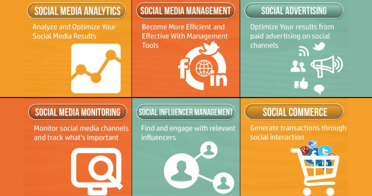 Список инструментов маркетинга в соц. сетях