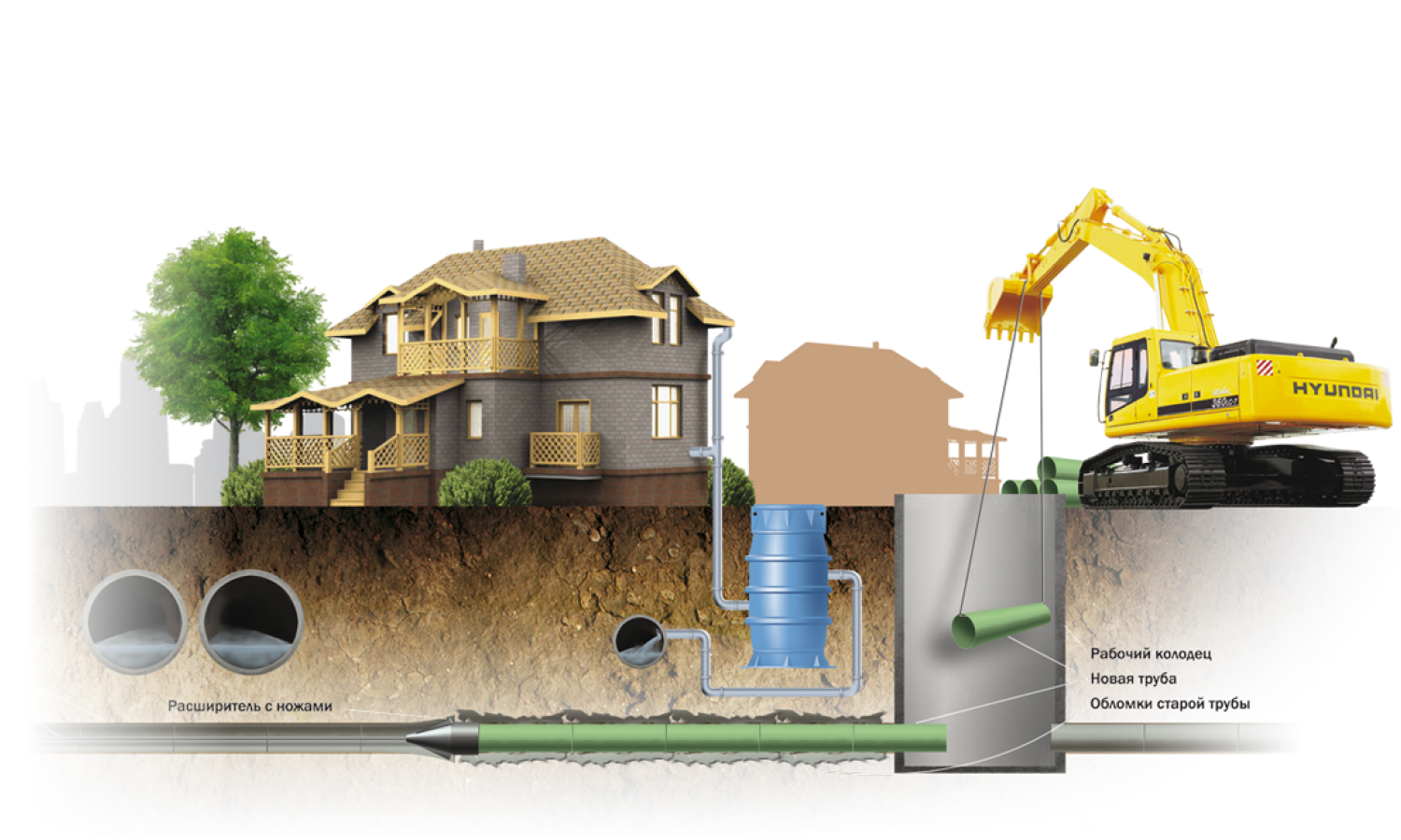 установка канализации