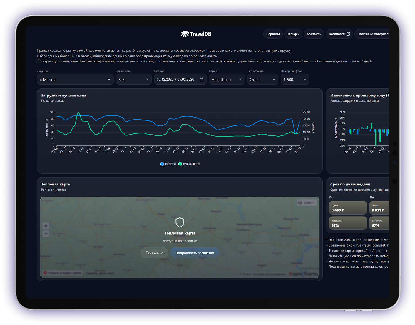 дашборд с данными о загрузке отелей