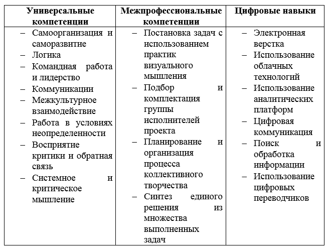 Цифровые навыки работы с информацией. Цифровые навыки.