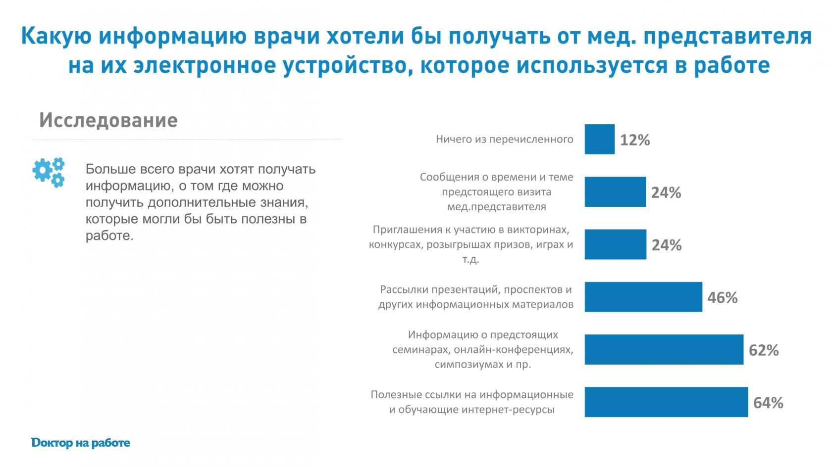 Врачи и медицинские представители