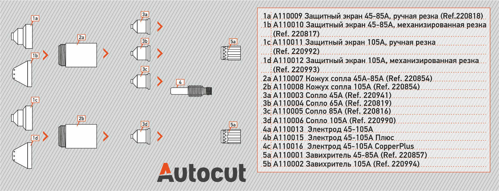 АВТОКАТ-РУС - PMx 65/85/105 плазмотрон расходные материалы