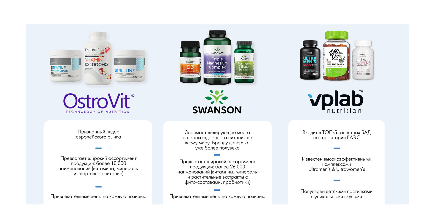 Баночки OstroVit: креатин моногидрат, витамин D3+K2 и цитруллин