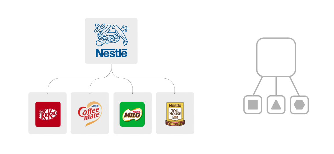 Архитектура бренда Nestle. Поддерживающий бренд. Бренд дом примеры. Samsung архитектура бренда.