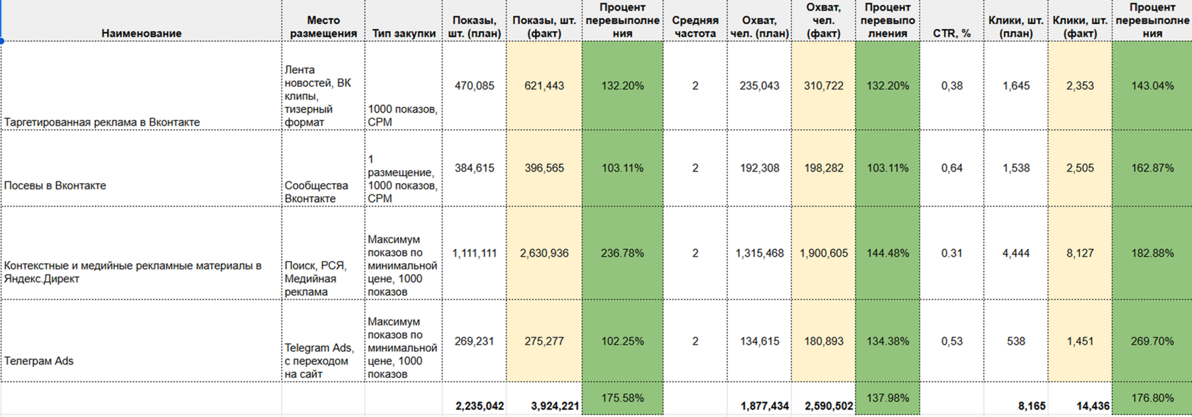 План-факт август