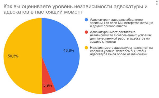 Гайд по работе с трудными клиентами и юристами-оппонентами