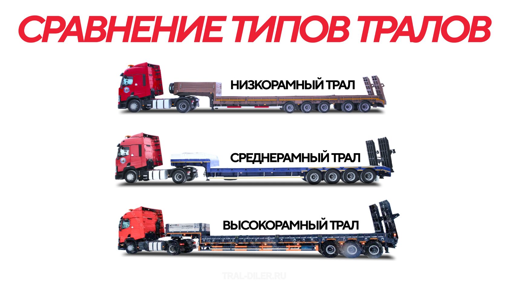 Сравнение типов тралов