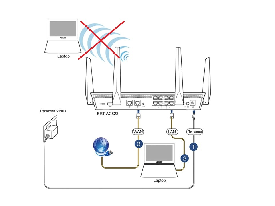 Не работает интернет по Wi-Fi