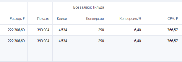 Реклама обучения подологов в Яндекс Директ