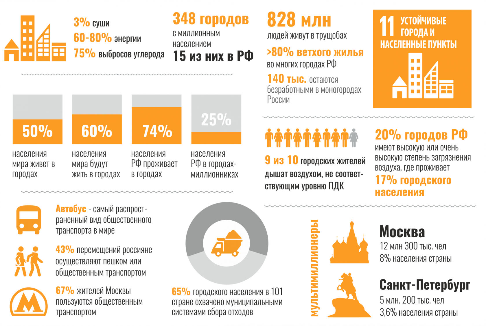 Цели устойчивого развития презентация